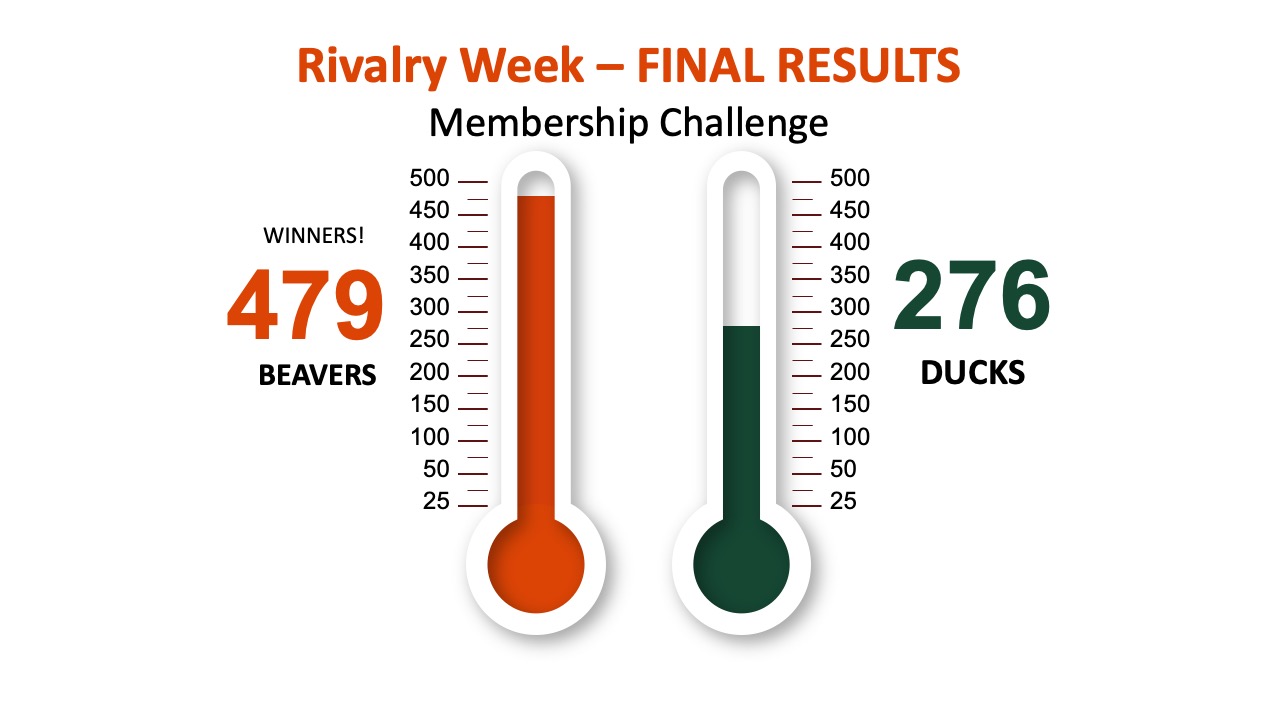 Rivalry day 1 thermometer