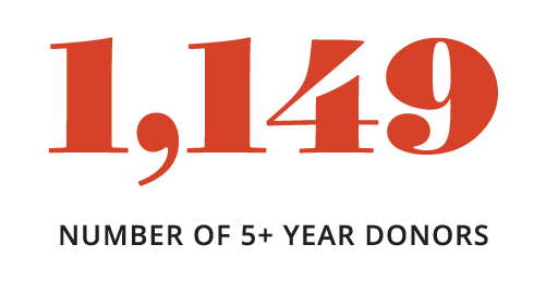1,149 5  year donors.