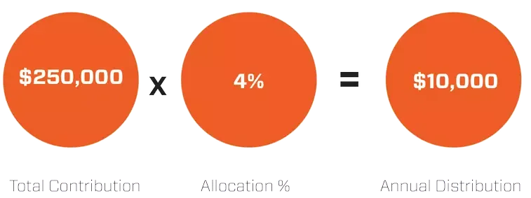 Image 4 forever beavs