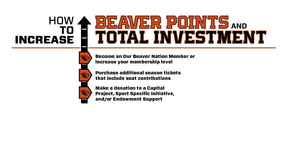 How to Increase Beaver Points and Total Investments