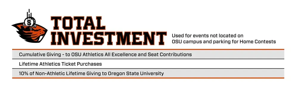 Total Investment calculation table