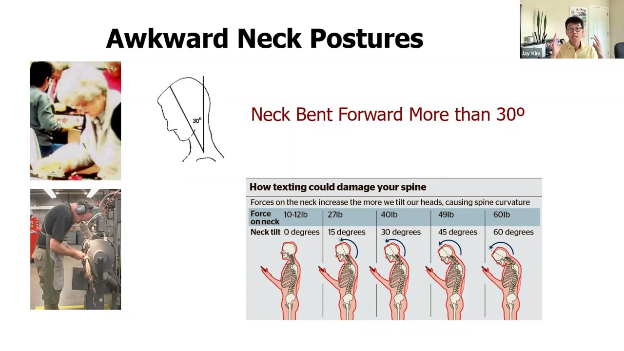 "Awkward Neck Postures, Neck Bent Forward More than 30 degrees" with images of people using bad neck posture